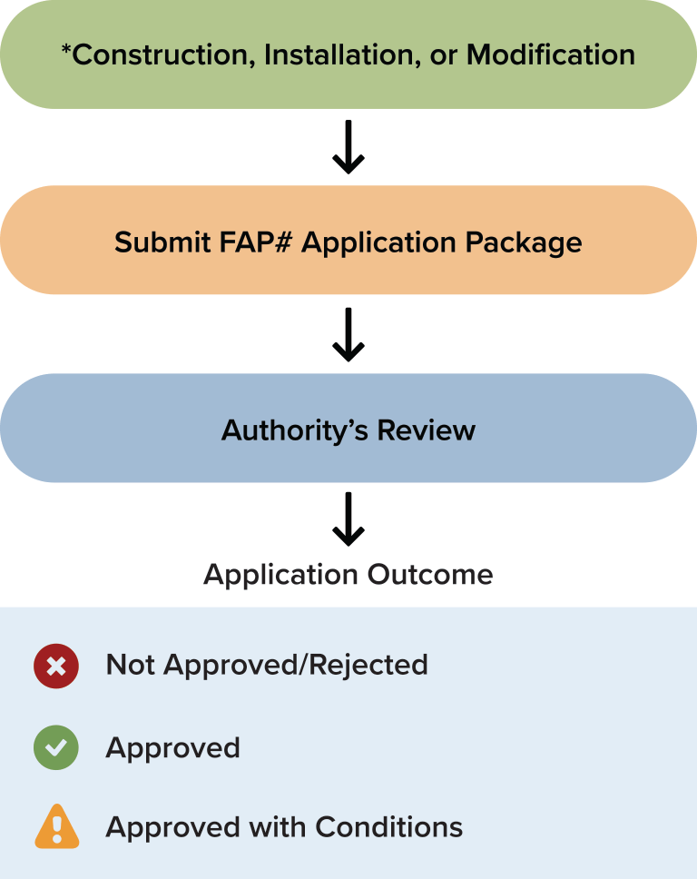 Facility Alteration Permit (FAP)